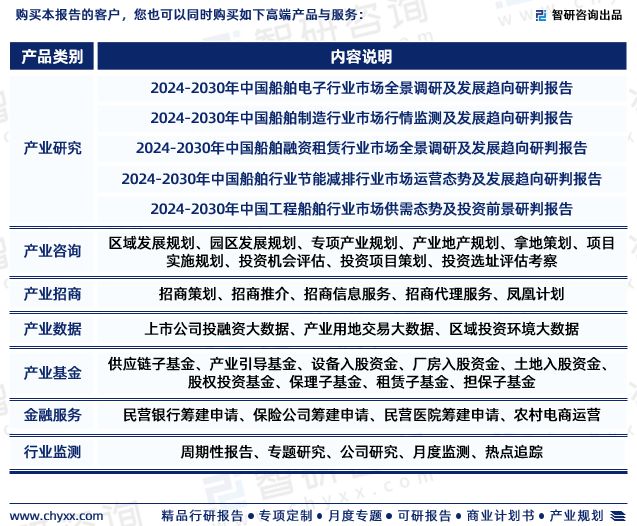 2024版中国金属船舶制造行业市场竞争格局及发展前景分析报告